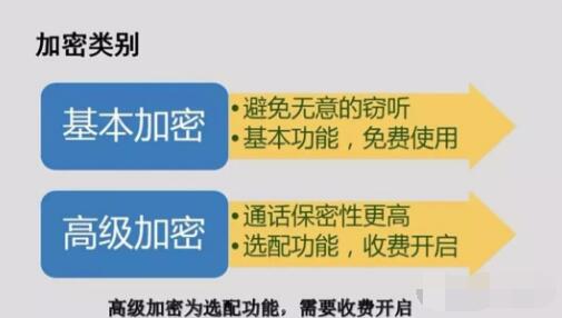 對講機數(shù)字語音加密，保障通信安全