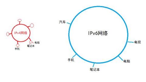 2019年信息網(wǎng)絡(luò)發(fā)展預(yù)測：融合協(xié)同發(fā)展，技術(shù)應(yīng)用百花齊放