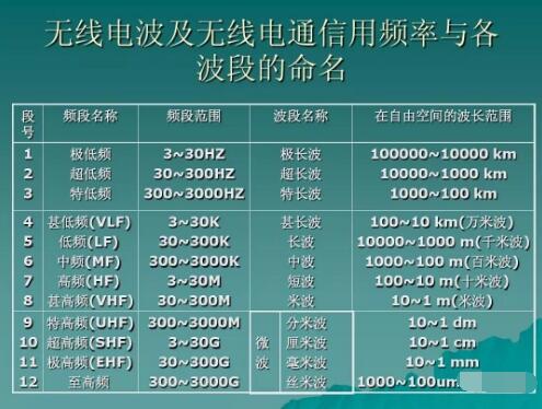 玩對講機(jī)，業(yè)余無線電常用的幾個頻段你知道幾個？