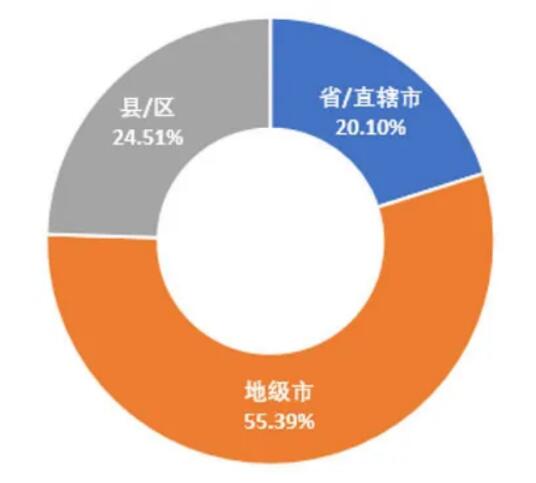 5G領(lǐng)銜新基建，政策環(huán)境是關(guān)鍵 ——我國地方5G政策環(huán)境分析