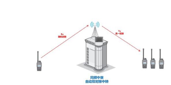 數(shù)模轉(zhuǎn)換大勢所趨，同頻同播系統(tǒng)在體育賽事中如何應(yīng)用？