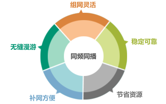 基于自組網(wǎng)，構(gòu)筑多媒體應(yīng)急指揮系統(tǒng)解決方案