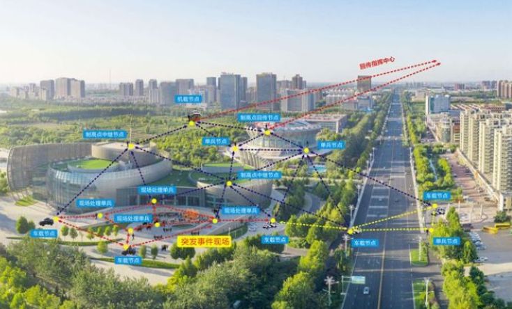 城市突發(fā)事件|如何實現(xiàn)城市安全、高效布控？