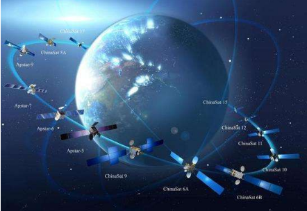 馬斯克的“星鏈”即將公測(cè) 中國(guó)衛(wèi)星互聯(lián)網(wǎng)時(shí)代何時(shí)到來(lái)？