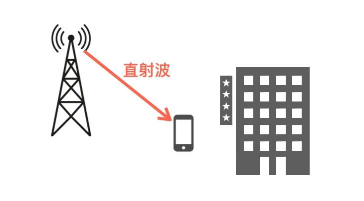 科普：無線電波的5種傳輸方式！