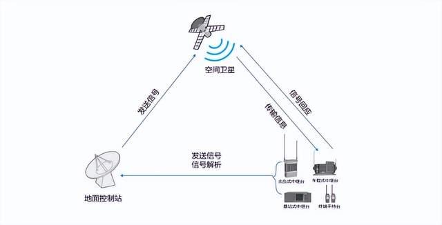 衛(wèi)星通信如何在應(yīng)急救援中發(fā)揮作用？