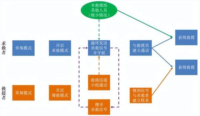 突發(fā)災害，如何利用對講機進行自救？
